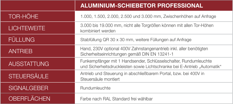 Alu-Professional Tabelle Alu-Professional Tabelle