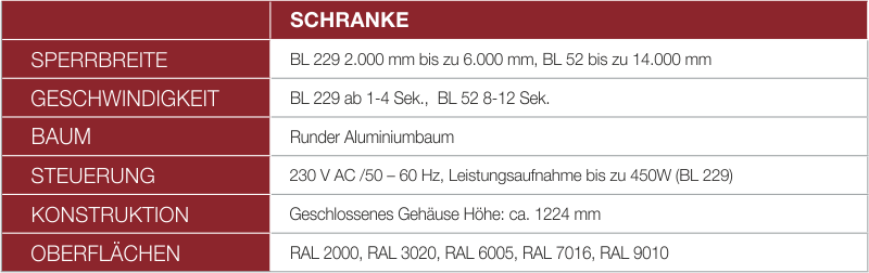 Schranken Tabelle2 Schranken Tabelle2