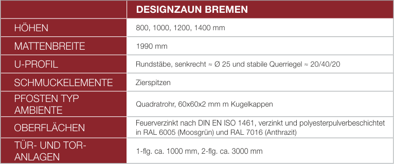 Design Tabelle2 Design Tabelle2