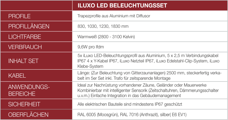 ILUXO Tabelle1 ILUXO Tabelle1