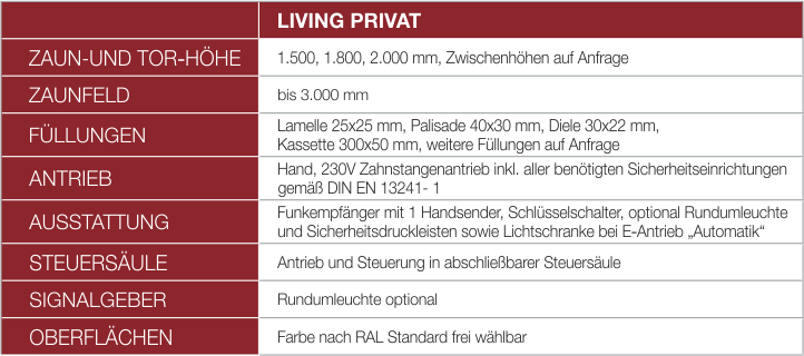 Living Privat Tabelle1 Living Privat Tabelle1