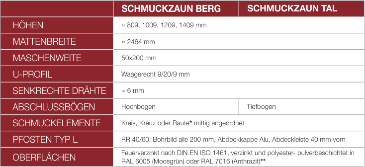 S2 Tabelle 1 S2 Tabelle 1